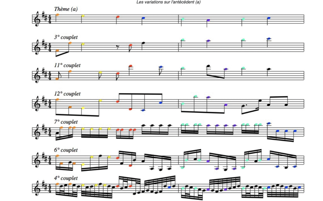 Canon outranspien en la – Outranspian canon in A