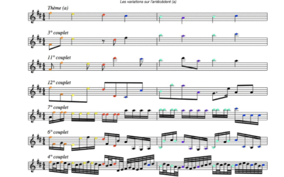 Canon outranspien en la – Outranspian canon in A